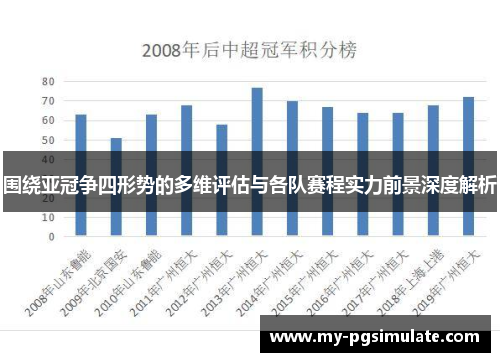 围绕亚冠争四形势的多维评估与各队赛程实力前景深度解析