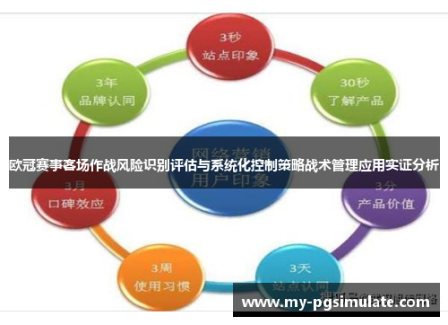 欧冠赛事客场作战风险识别评估与系统化控制策略战术管理应用实证分析