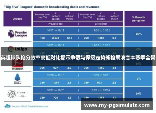 英超球队抢分效率高低对比揭示争冠与保级走势新格局演变本赛季全景 英超球队抢分效率高低对比揭示争冠与保级走势新格局演变本赛季全景