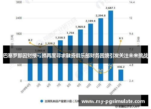 巴塞罗那因财报亏损再度寻求融资俱乐部财务困境引发关注未来挑战